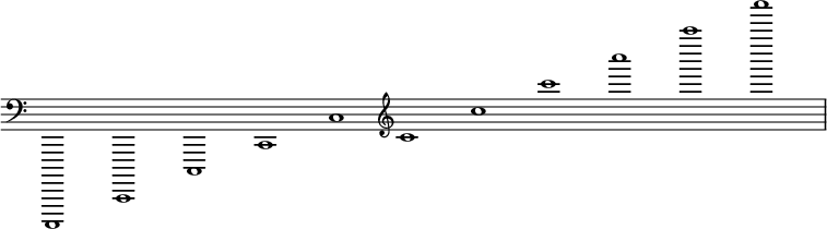  {
\override Score.SpacingSpanner.strict-note-spacing = ##t
\set Score.proportionalNotationDuration = #(ly:make-moment 1/32)
\override Score.TimeSignature #'stencil = ##f
\relative c,,,, {
   \clef bass 
   \time 11/1
   \key c \major
   c1 c' c' c' c'
   \clef treble
   c' c' c' c' c' c'
} }
