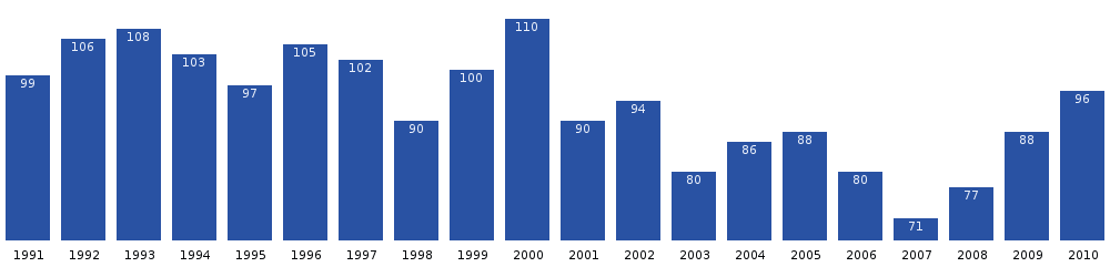 Ikamiut population dynamics