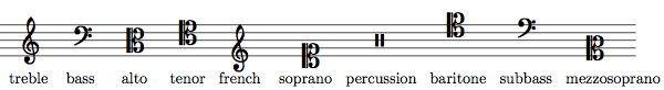 As várias claves