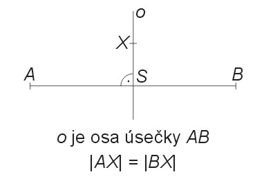 Osa úsečky