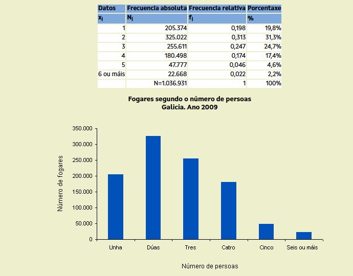 Diagrama de barras.