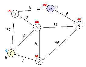 Dijkstra's algorithm runtime