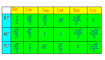 Taula de relacions trigonomètriques