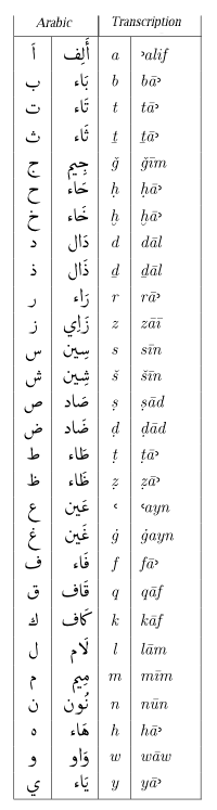 Arabic Alphabet