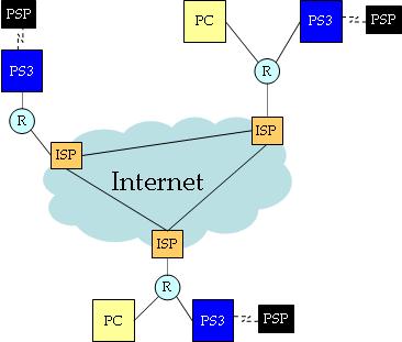 PS3-PSP Net