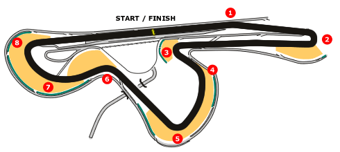 South Circuit (1999–present)