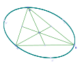 Steiner ellipse