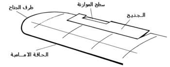 جنيح الطائرة aileron