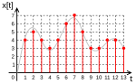 Thumbnail for Digital signal (signal processing)