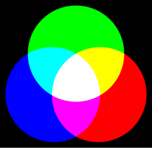 AdditiveColorMixing.svg