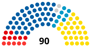 Slovenia National Assembly 2022.svg