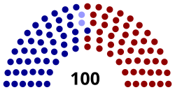 Elecciones al Senado de los Estados Unidos de 2016