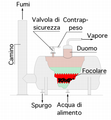 Miniatura della versione delle 16:23, 13 lug 2005