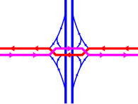 Diverging diamond interchange; designed to improve traffic flow and safety by minimizing turns that must cross oncoming lanes of traffic