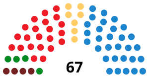 Elecciones a las Cortes de Aragón de 2011