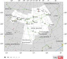 Ursa Major IAU.svg