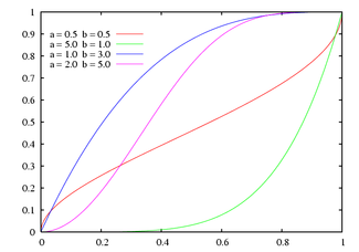 Cumulative density function