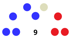 Phoenix City Council composition