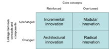 Une typologie des formes d'innovation