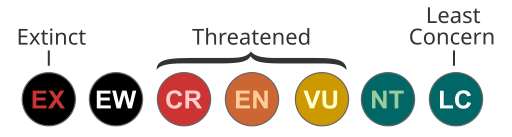 IUCN Red List 1994 (v2.3) categories