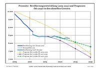 Sviluppo recente della popolazione (Linea blu) e previsioni