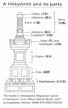 Hōkyōintō