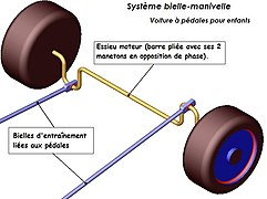 Entrainement de voiture d'enfant. Manivelle (jaune) et biellettes en (bleu)