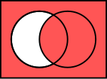 Venn diagram of Material conditional