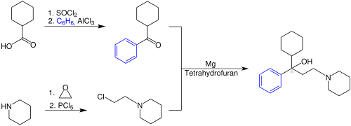 Synthese