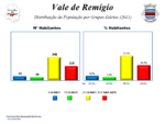 Evolução da População 1864 / 2011