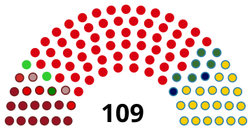 Représentation en hémicycle sur un axe gauche-droite du résultat.