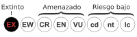 Conservación deDinosauria