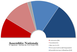 Franse parlementsverkiezingen 1978