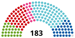 Struktura Rada Narodowa