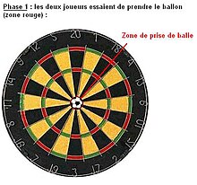 Footballdarts