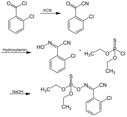 Chlorphoxim Synthese