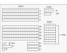 HP Saturn registers.svg