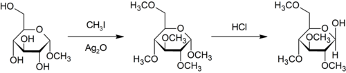 Purdie methylation