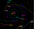 2014 FE72 is seen at the top here in green, moving away from the Sun