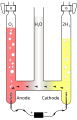 Elektrolizer Hofmanna