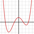 பல்லுறுப்புக்கோவையின் படி 4: f(x) = 1/14 (x+4)(x+1)(x-1)(x-3) + 0.5