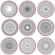 Perkel graph embeddings.svg