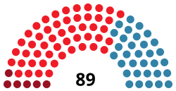 Elecciones a las Cortes Valencianas de 1983