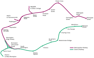 The railway line is in the shape of the letter C. The top of the C, between Kensington (High Street) in the west and Moorgate Street in the east, was run by the Metropolitan Railway, and the bottom of the C, between South Kensington and Mansion House, by the District. Between Kensington (High Street) and South Kensington the two railways overlap, the companies having their own track. Junctions with the Met are shown at Baker Street and east of Paddington and with the District near Earl's Court.