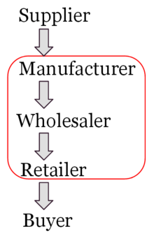 Disintermediation graphic.PNG