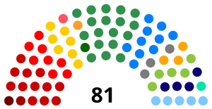 Elecciones generales de Brasil de 2014