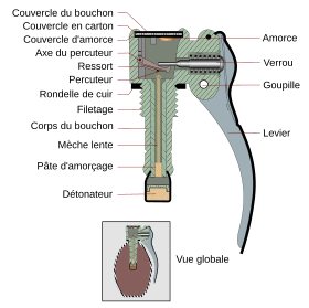 Schéma légendé d'une grenade offensive