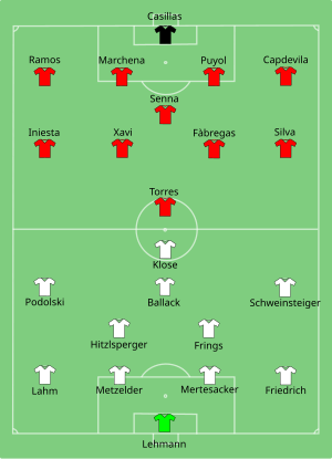 Germany and Spain's lineups