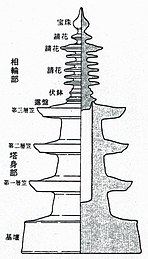 Schema doorsnede