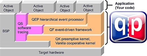 QP components